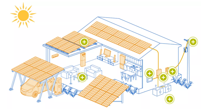 Off-grid Solar System