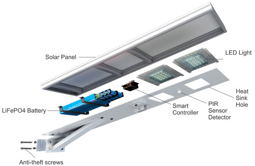 The ultimate fully-integrated solar street light system